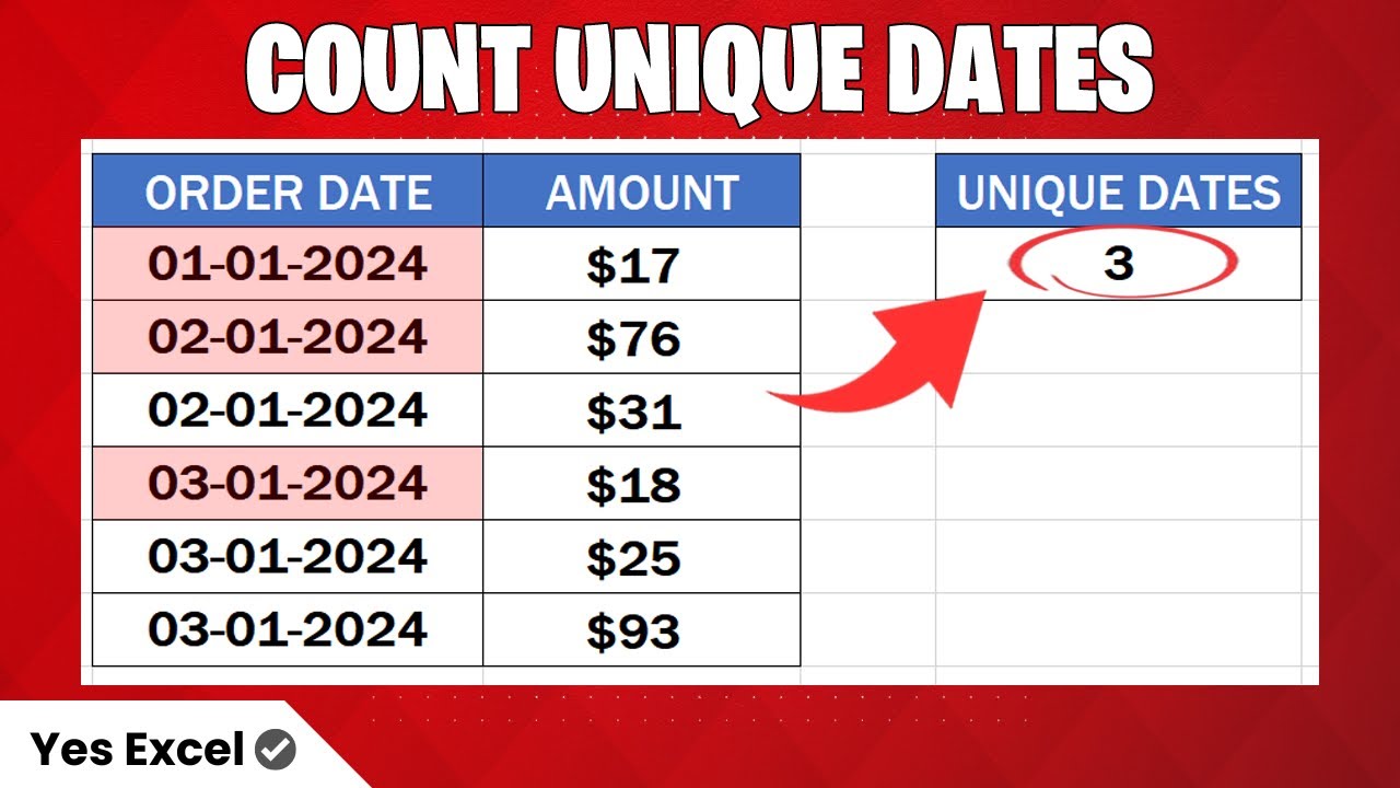 Count Unique Dates in Excel