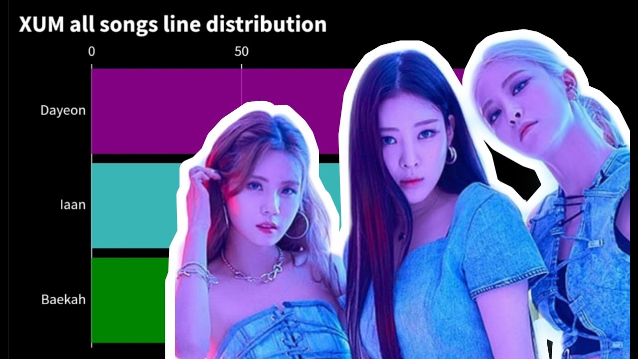 XUM all songs line distribution | from DDALALA till 100% |