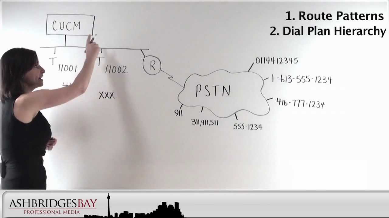 Route Patterns Part 1.