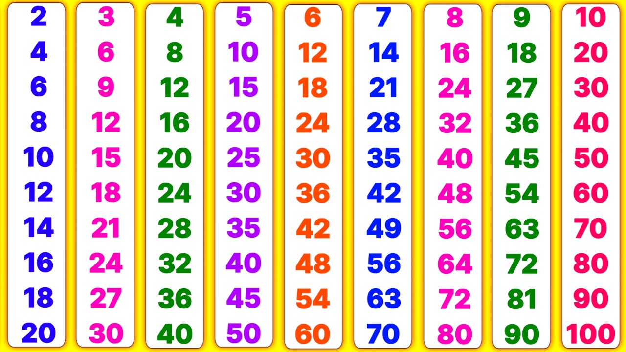 2 से 10 तक पहाड़ा | pahada | table of 2 to 10 | pahada 2 se 20 tak | पहाड़ा | 2 ka table | 2 to 10