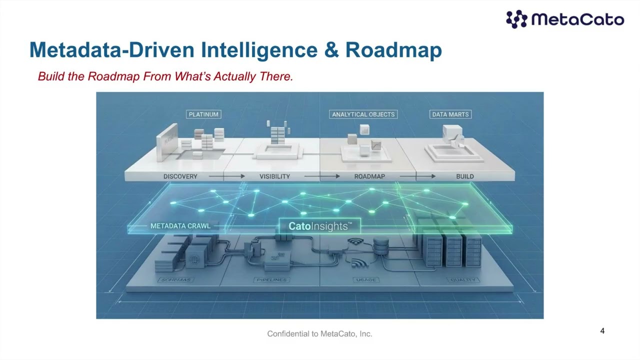 The Modular Intelligence Stack