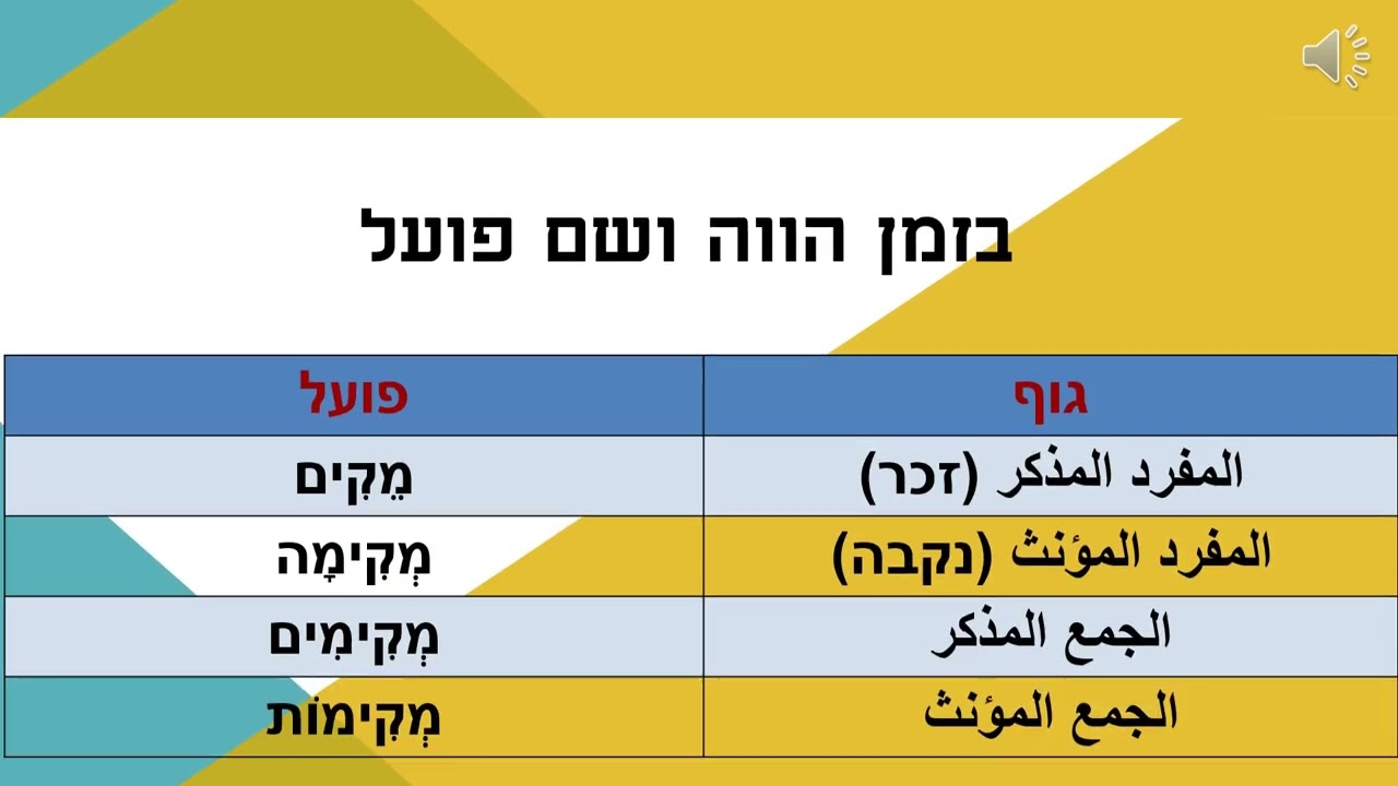 الفعل الأجوف مع وزن הפעיל