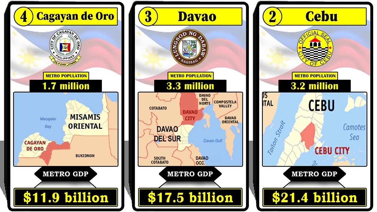 Top 16 Cities Driving the Philippine Economy 💰📉 | GDP Ranking