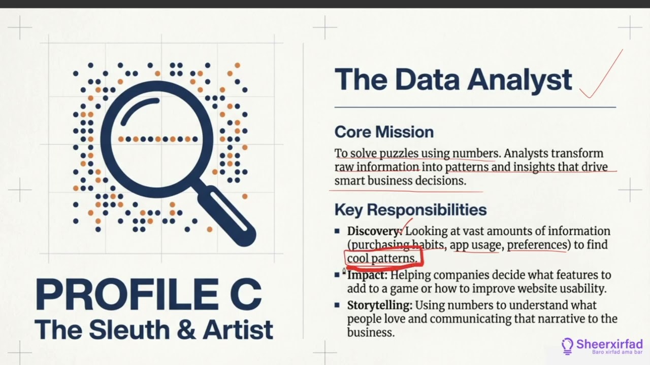 Lesson 2.4: Careers in Data and Privacy