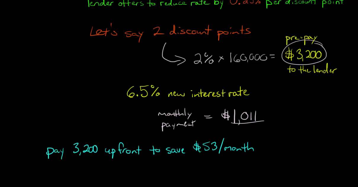 Discount Points (for a Mortgage)