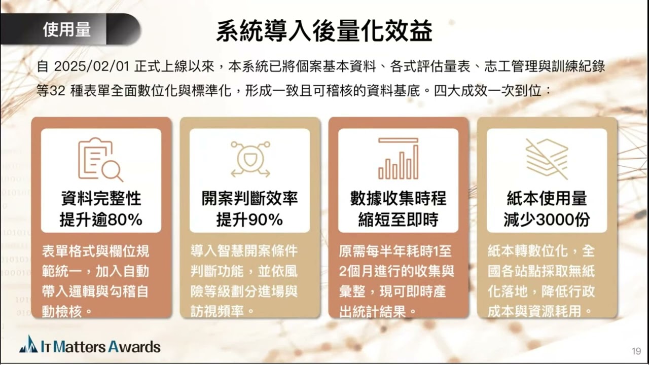 第三屆IT Matters Awards獲獎公司主題分享線上講座第三場-台灣資服科技股份有限公司
