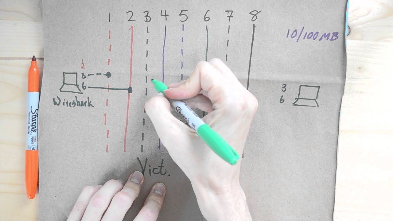 How to Build a Passive Network Tap