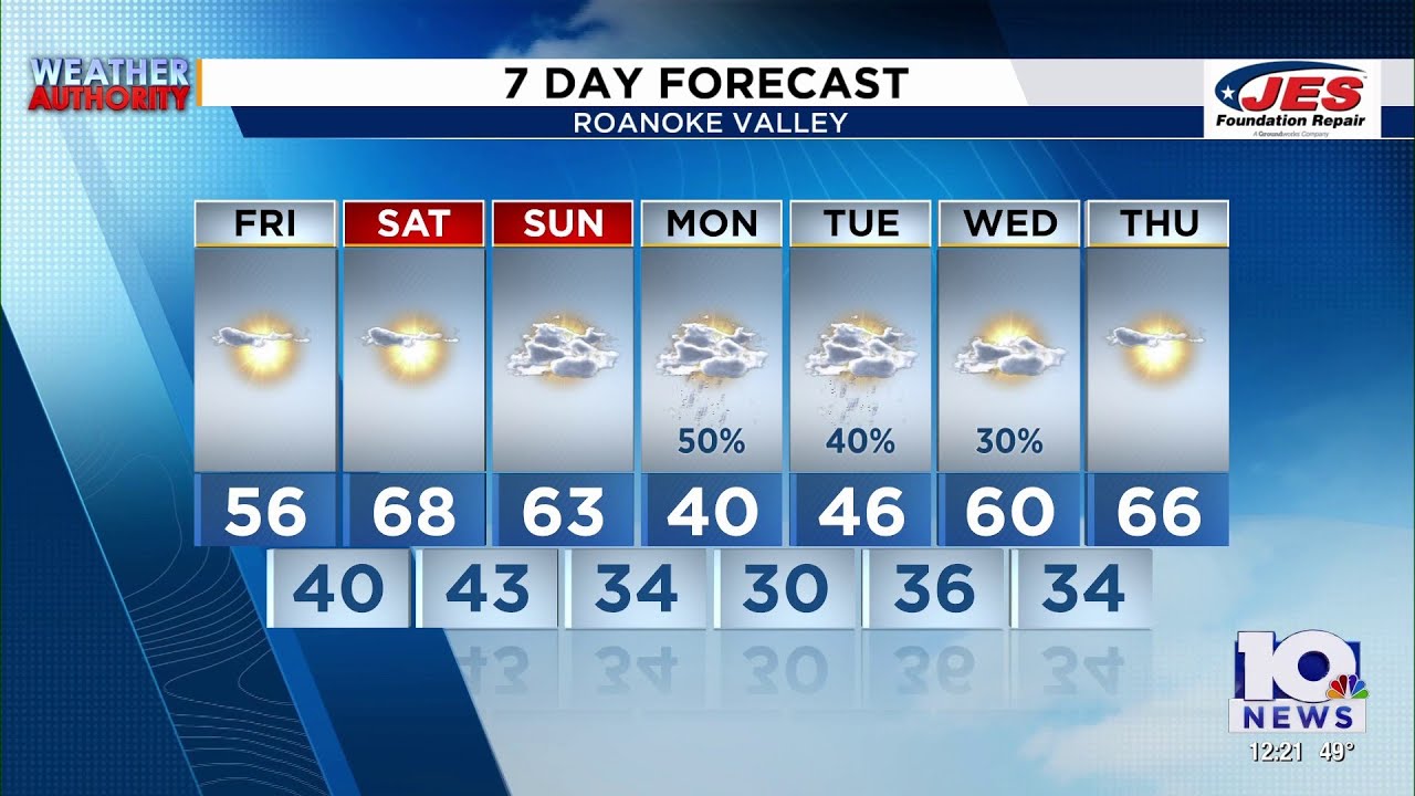 Southwest, Central Virginia Weather | Noon - Feb. 27, 2026