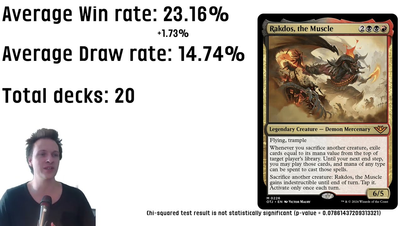 Rakdos the muscle cEDH DECK TECH video