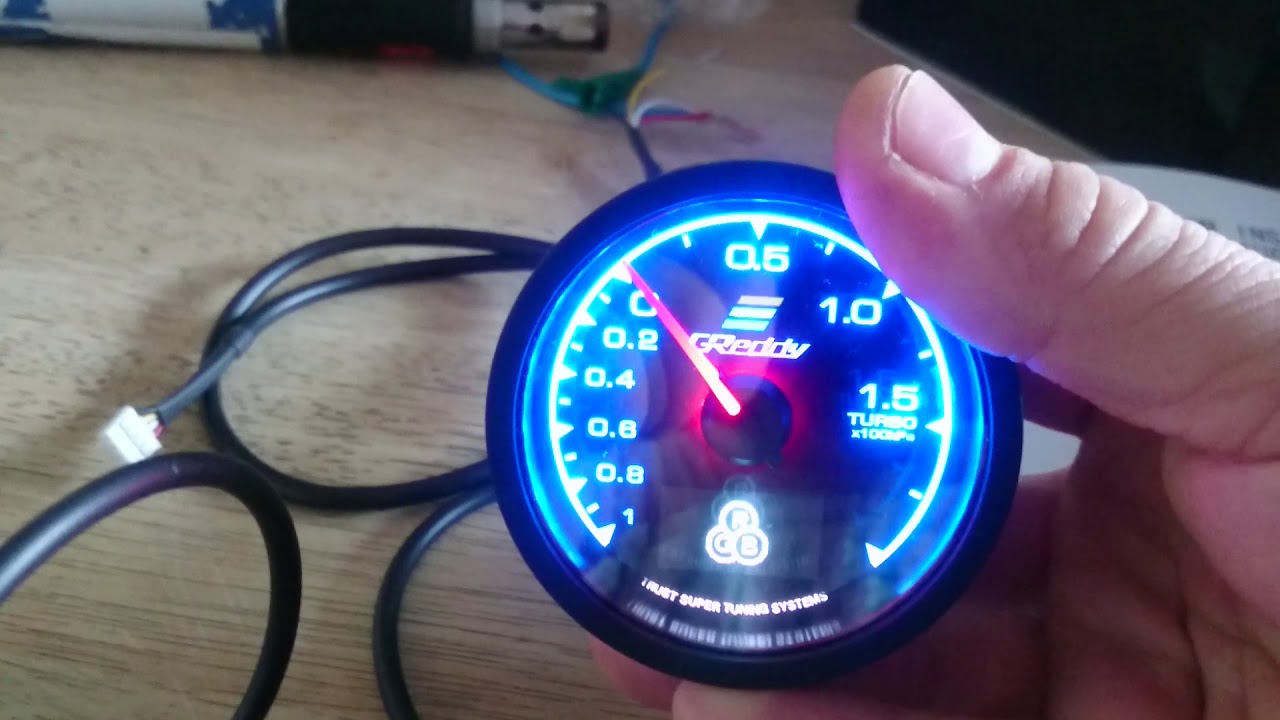 Wskaźniki test GReddy