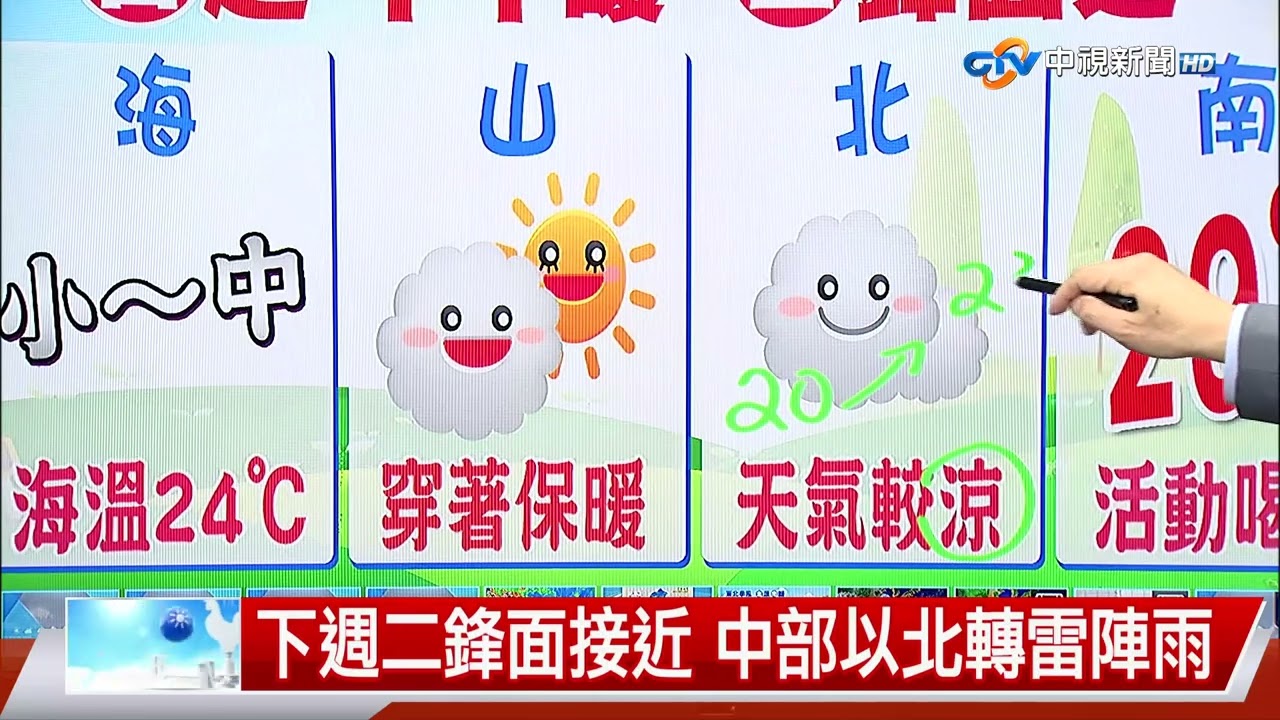 【立綱氣象報報】鋒面遠離 北部雲多溫降 南部中午暖│中視晚間氣象 20260327