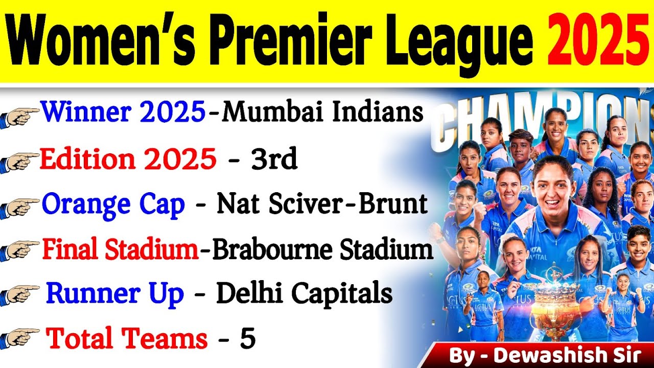 Women Premiere League 2025 | WPL 2025 GK | Women IPL 2025 GK| Sports Current Affairs 2025 | SportsGk