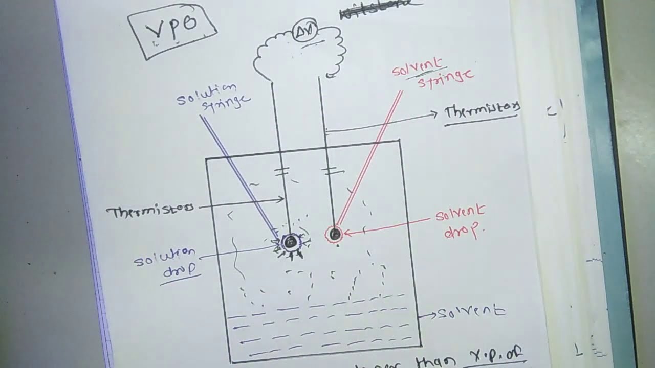 Molecular weight detremination of polymer by Vapor phase Osmometry part C