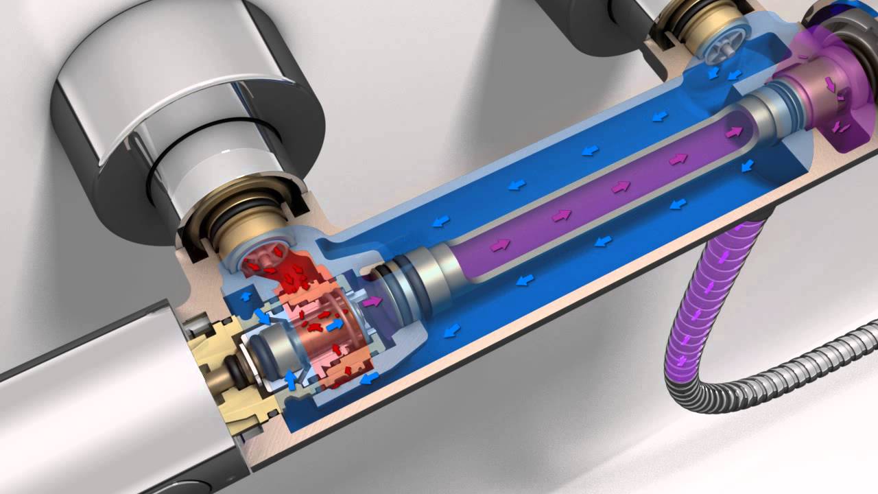 GROHE training: Thermostat with cut-through cartridge