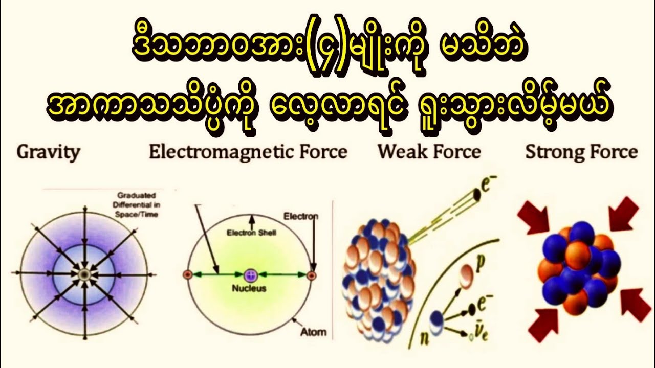 သင်သိထားသင့်တဲ့.... သဘာဝအား (၄) မျိုး