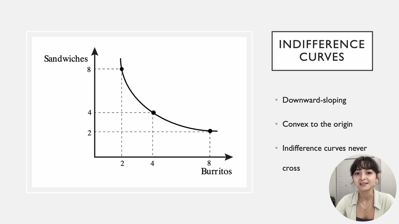 Cobb-Douglas Utility Functions
