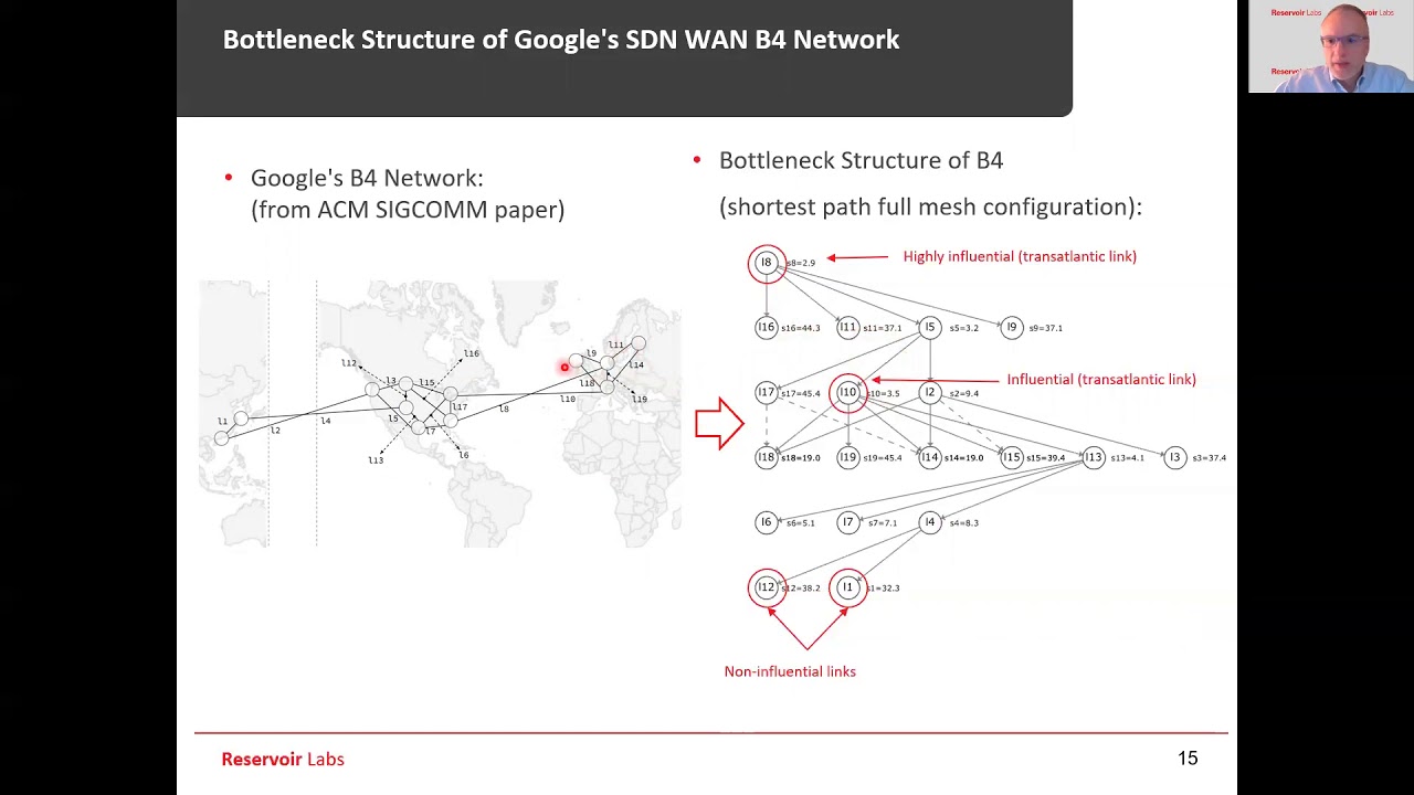 On the Bottleneck Structure of Congestion Controlled Networks
