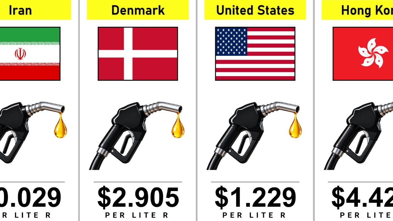 Most Expensive Petrol Prices by Country (2026) ⛽ | Global Ranking