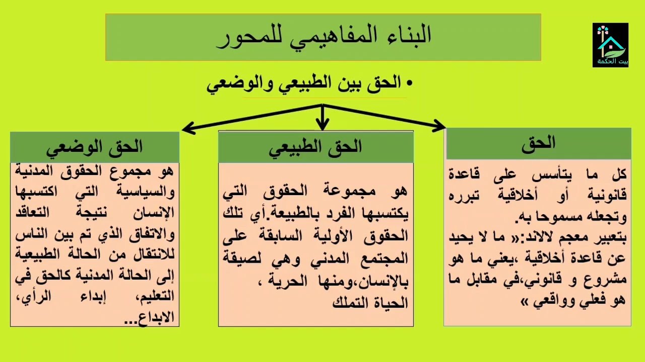 المحور الأول: الحق بين الطبيعي والوضعي& مفهومي الحق والعدالة#قناة_بيت_الحكمة_للدرس_الفلسفي