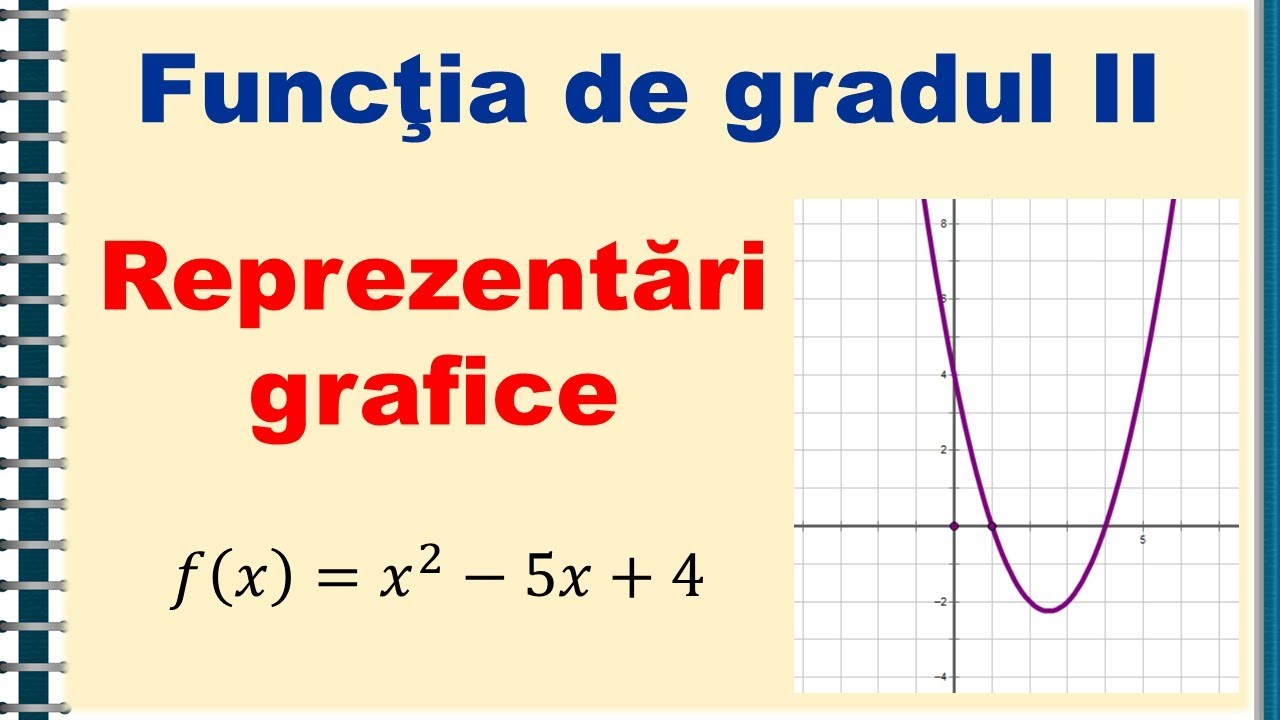 IX. Functia de gradul doi - graficul