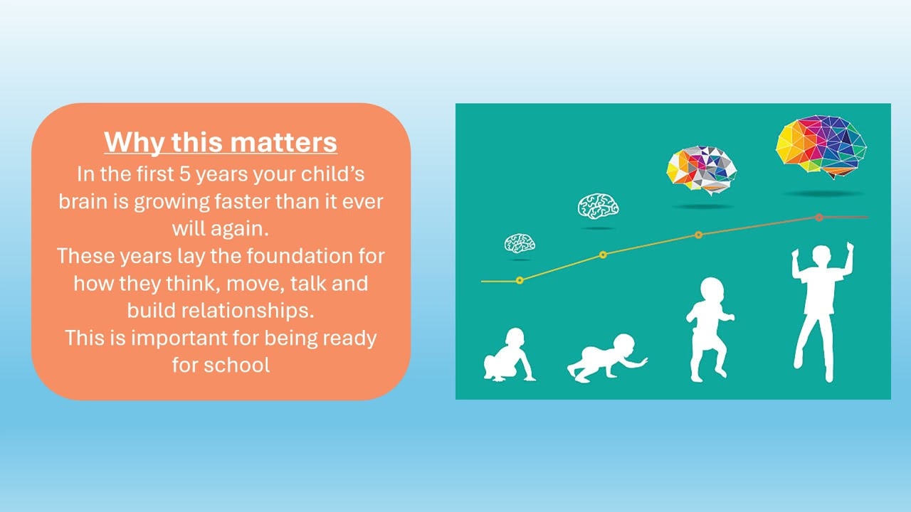 Dr Kelly Brown presents a guide for parents of new borns and under fives