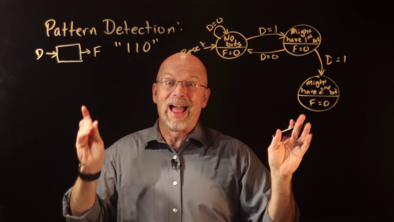Ep 066: Designing a Moore State Machine to Detect a Binary Pattern