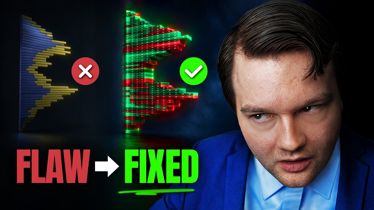 Volume Profile Is DEAD. I Built THE Replacement.