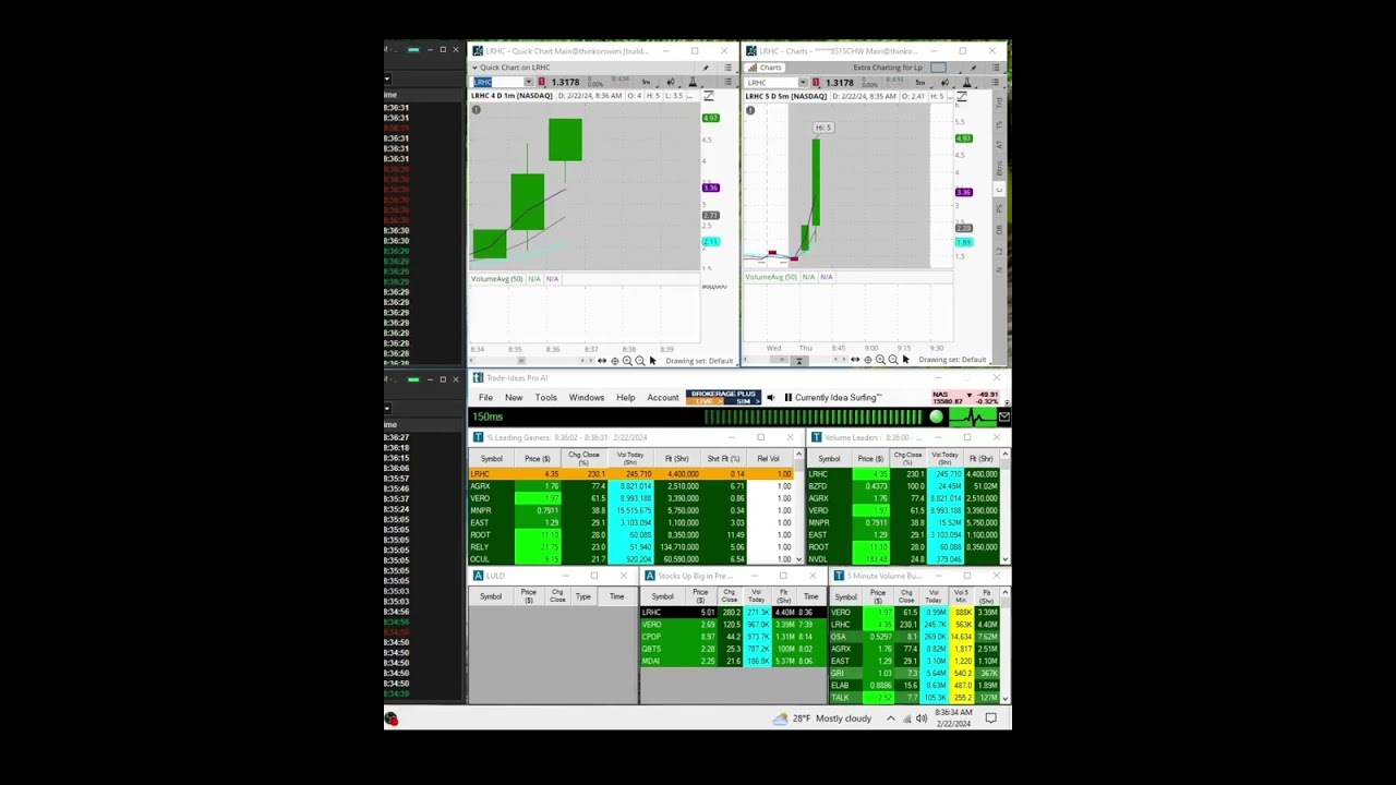 02-22-2024 15-Second Micro Pullback on Leading % Gainer $LRHC