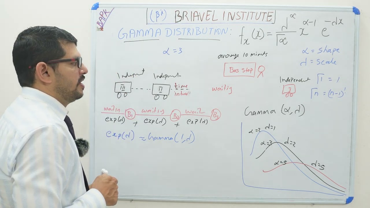 Gamma Distribution # CS1# Actuarial statistics