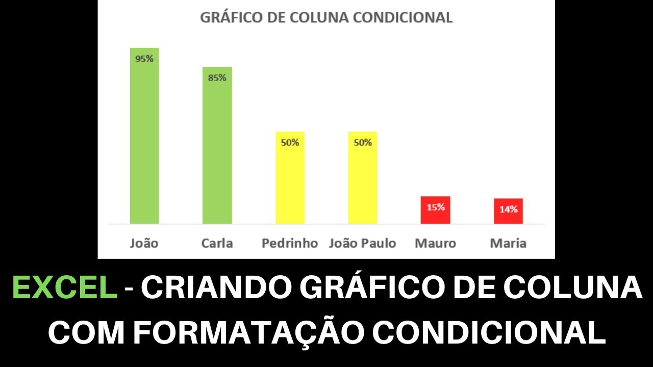 EXCEL - Criando Gráfico de Coluna com Formatação Condicional