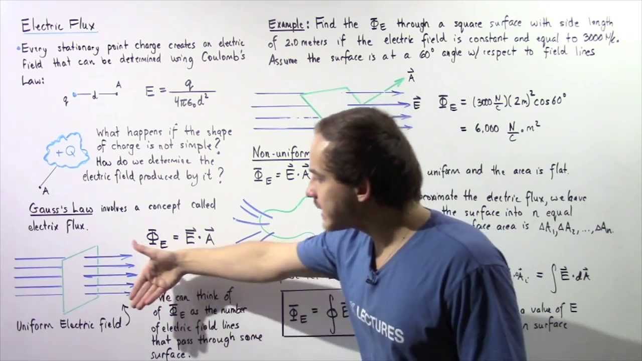 Electric Flux