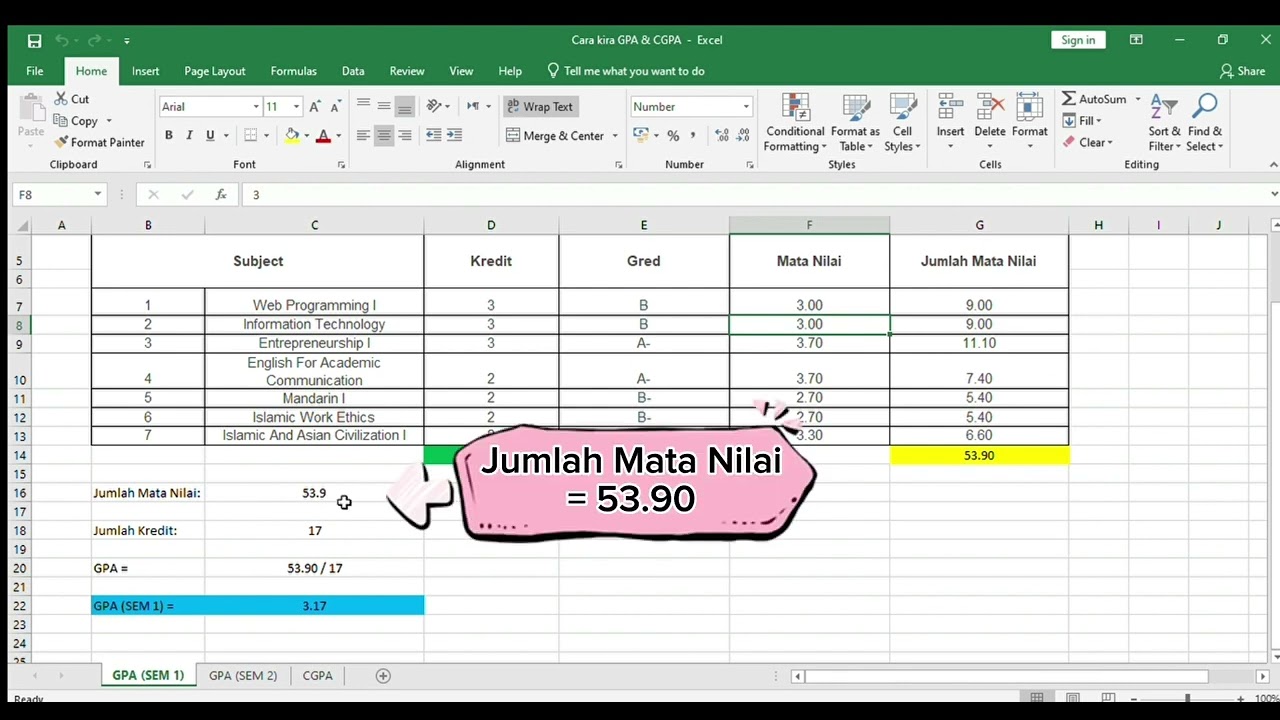 Tips! Pengiraan GPA & CGPA Sebenar