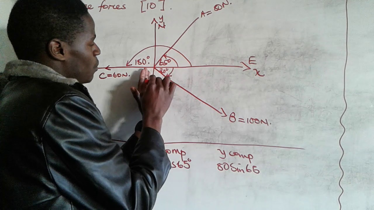 Magnitude and direction of vectors using component method
