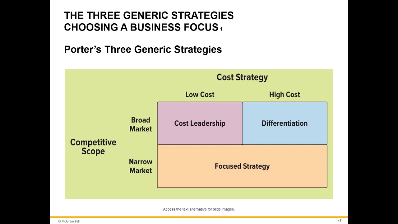 Porter&rsquo;s Five Forces Explained | Case Study: Shipping Company Entering the Airline Industry