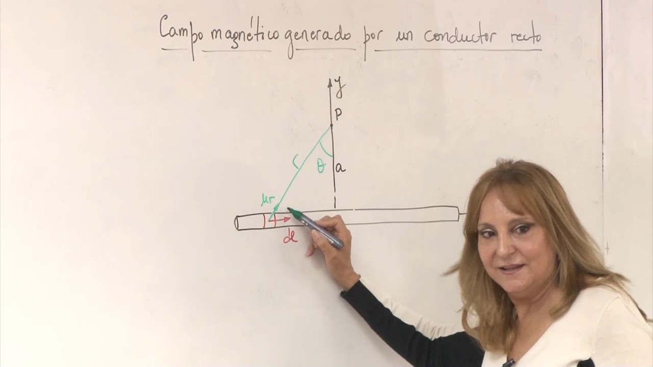 23-04-2019 06  CAMPO MAGNÉTICO GENERADO POR UN CONDUCTOR RECTO