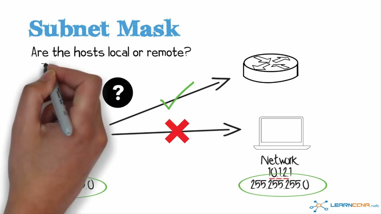 Subnet mask demonstrations and Discontiguous Network Masks