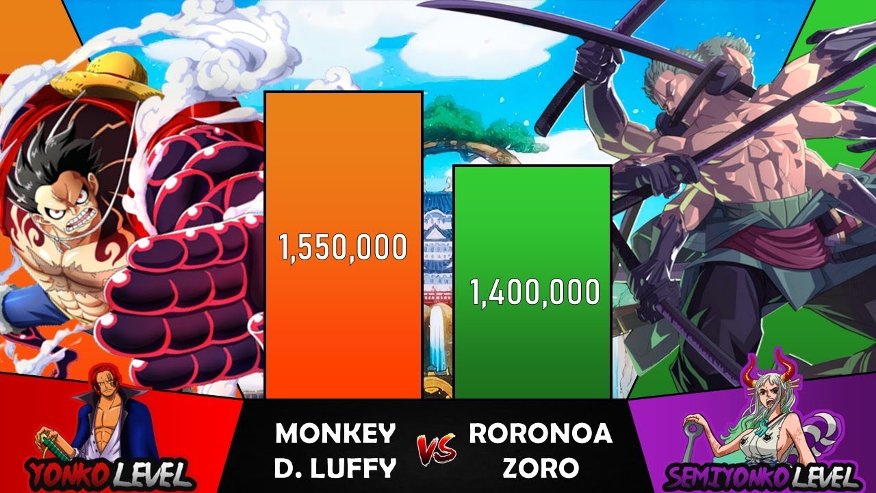 LUFFY VS ZORO Power Levels I One Piece Power Scale I Suge Senpai Scale