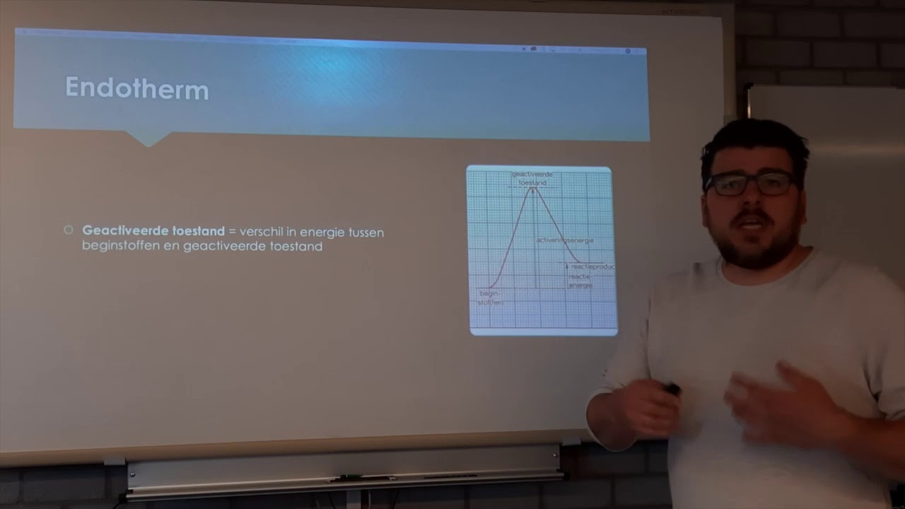Energiediagrammen