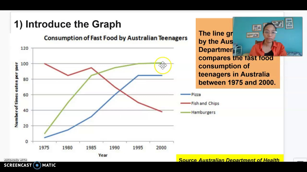Writing - Graph Interpretation