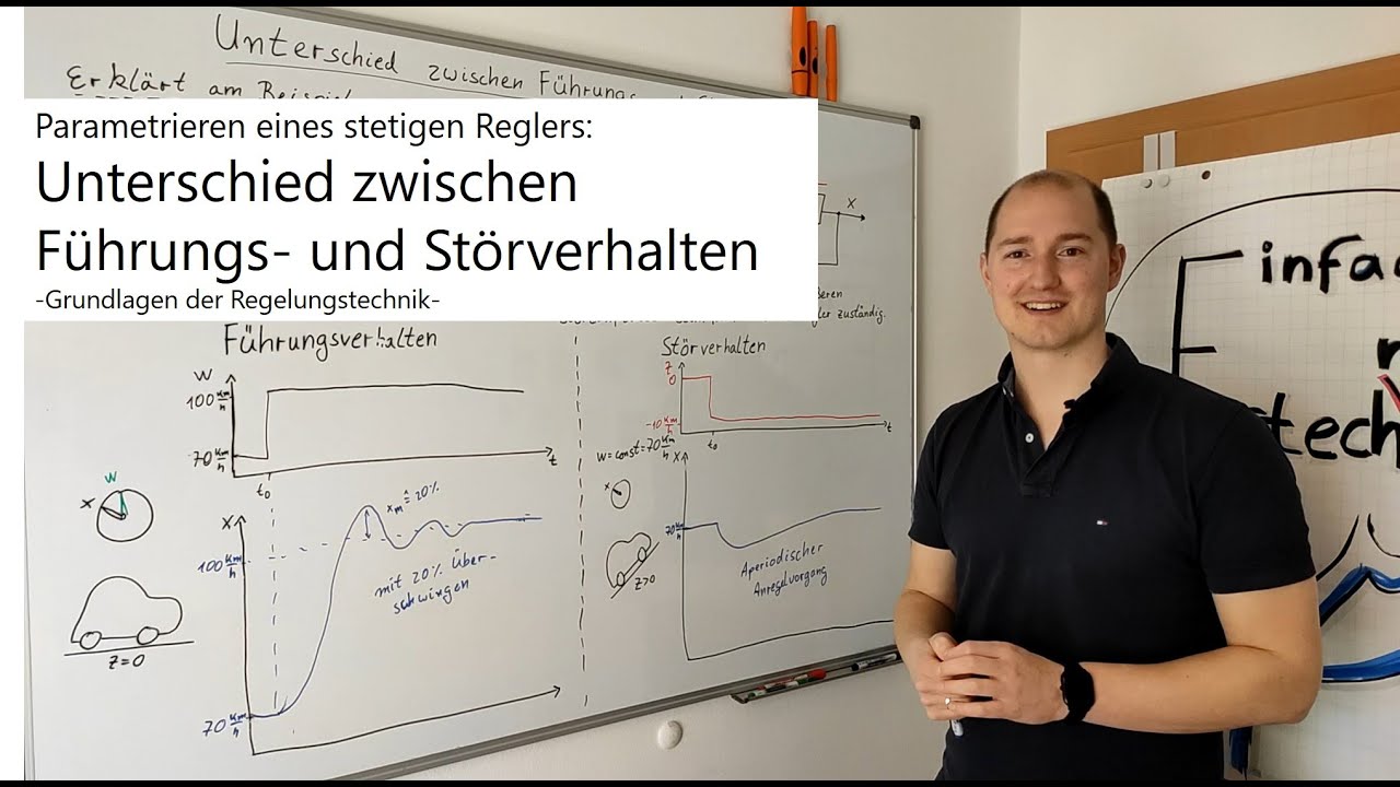 Unterschied zwischen Führungs- und Störverhalten