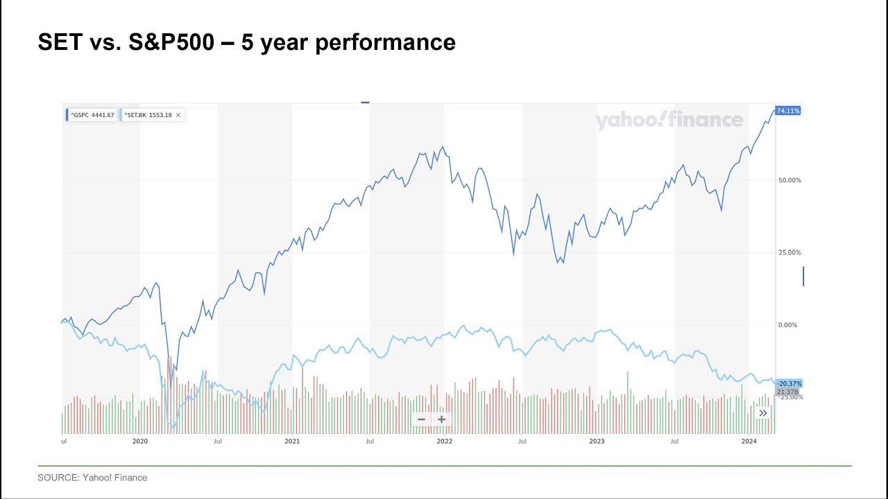 Thailand Stock Market Update March 2024 - Fundamentals FY 2023 vs. FY 2019