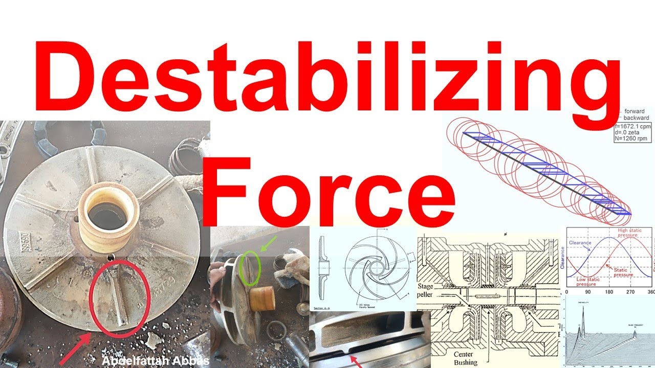 Part 18 - Destabilizing Forces in Rotating Machine