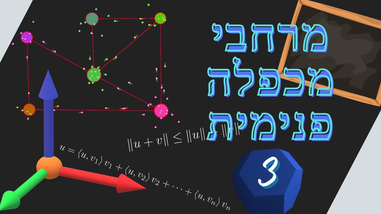 מרחבי מכפלה פנימית 03: כדורי יחידה