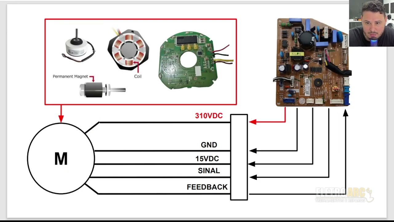 Aula - Ventilador BLDC e AC