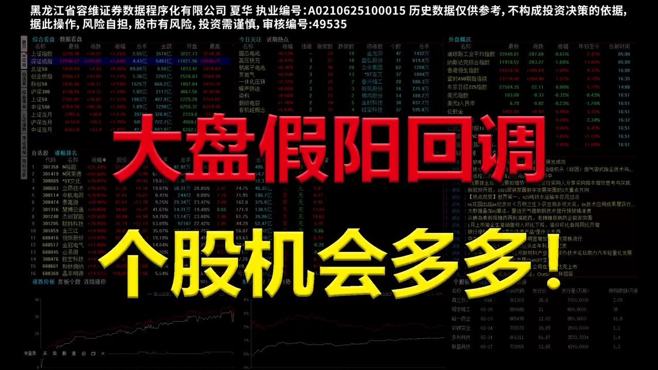 【射手复盘】2026-04-13 大盘假阳回调，个股机会多多！