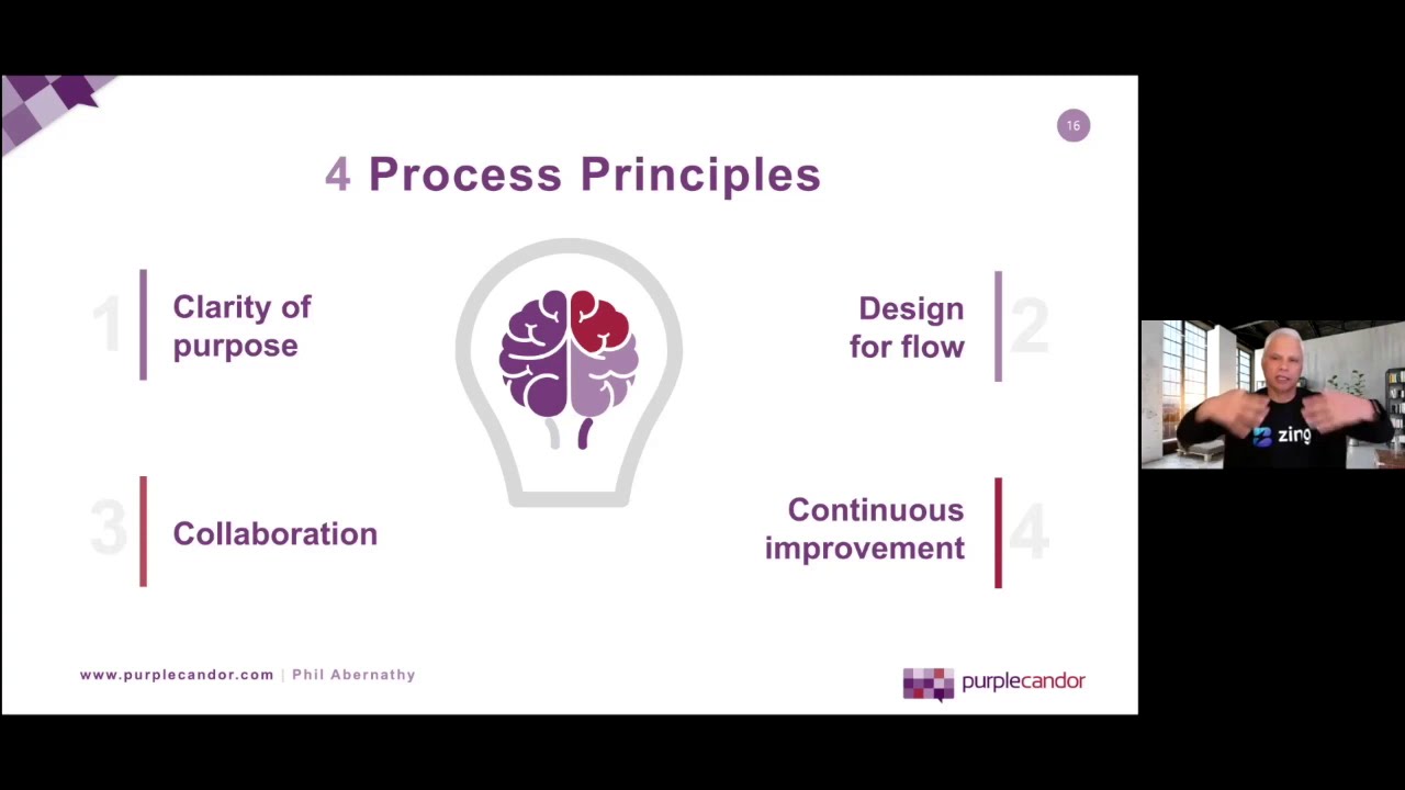 Growth & profitability through Business Agility