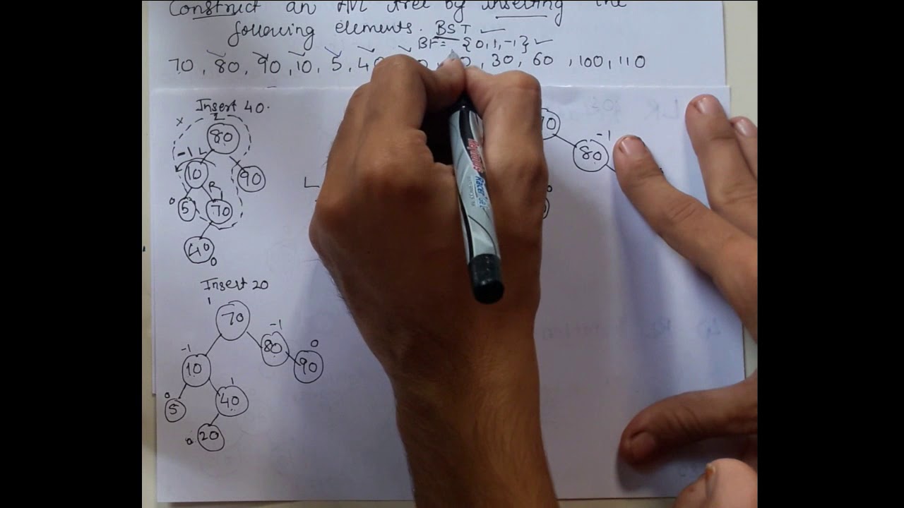 construct a avl tree | example | data structure