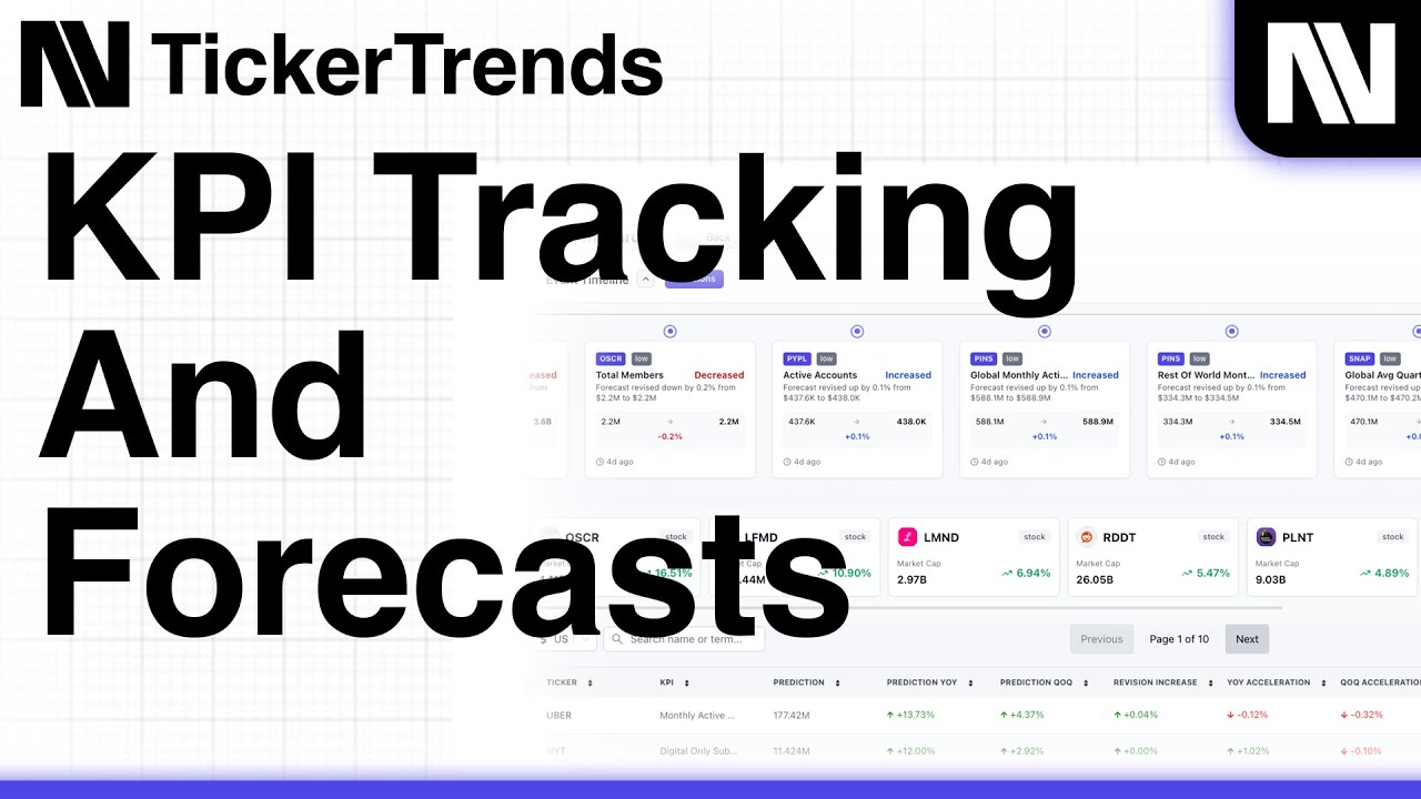 Equity KPI Tracking & Forecasting TickerTrends Overview