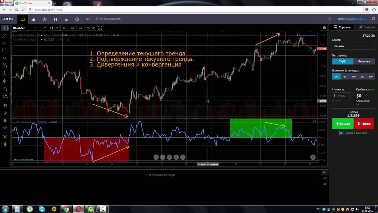 Индикатор Индекс Силы Элдера (Force Index, EFI)