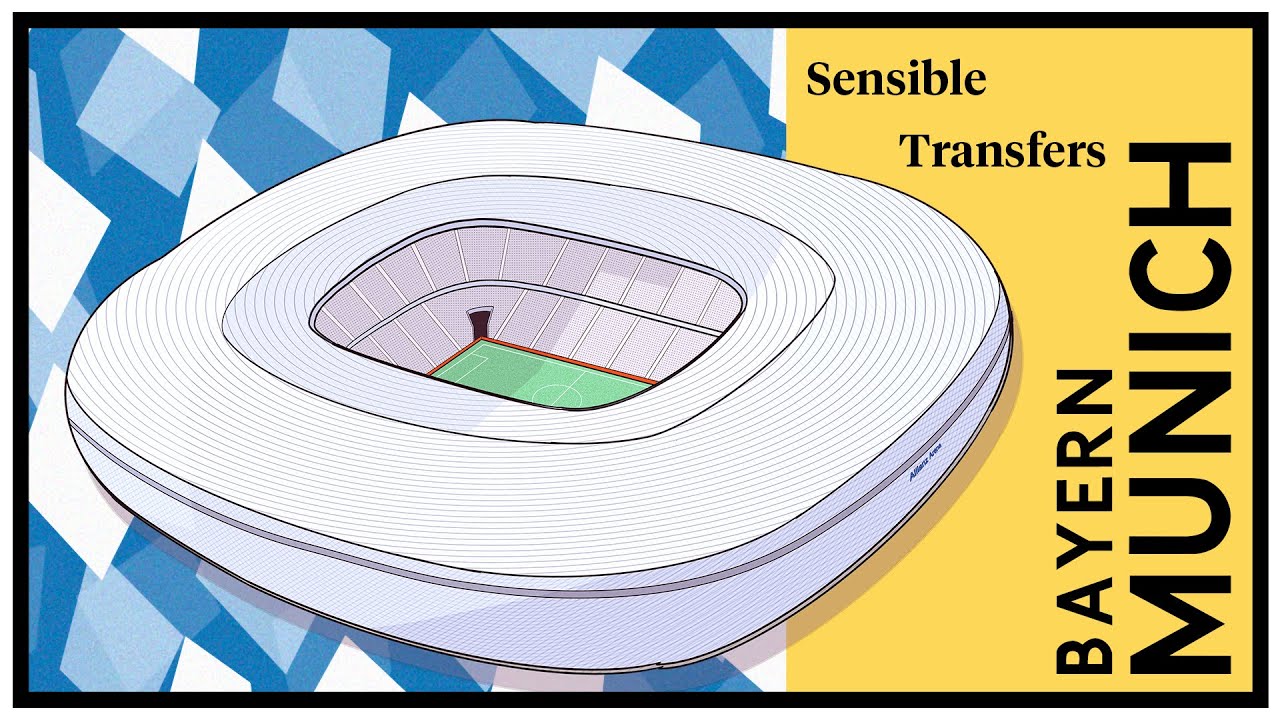 Sensible Transfers: Bayern Munich [Summer 2020]